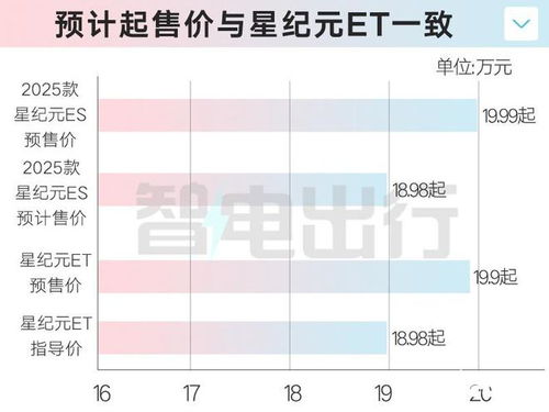 1. 星神分布及其对应活动建议