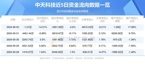 1．科技创新领域