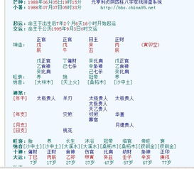 八字双猴双虎命运如何改写才能转运？