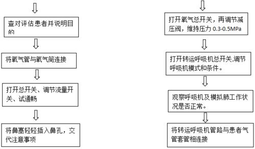 四、 转运过程中的监测与应急处理