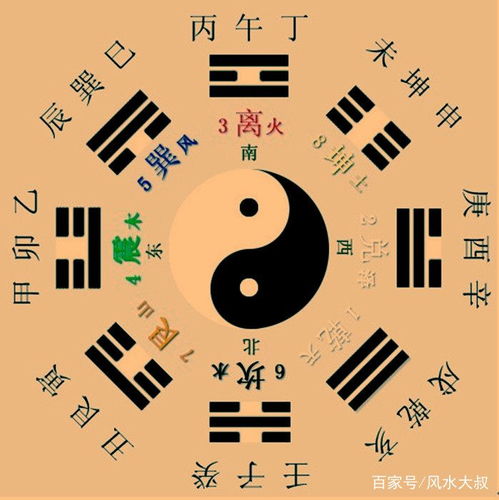 八字中灾煞和神煞的含义是什么？