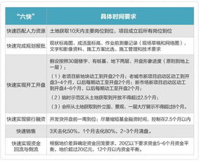 先是学人家搞“自由行”