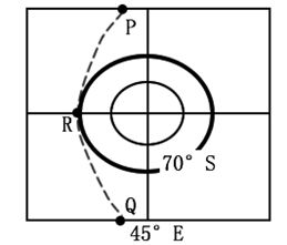1. 不同方位对应之气场特征及财运倾向