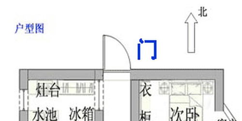 1. 台阶方向与大门的协调性