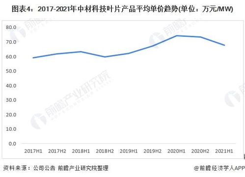 市场环境趋势与典型案例解析