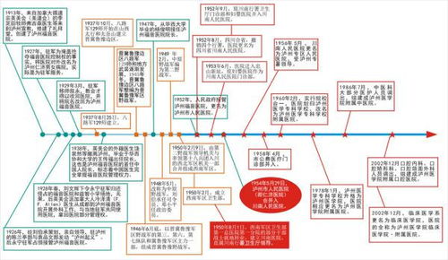 理论渊源与主要神祇