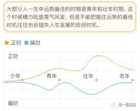 八字流年运势准吗？终身运势曲线图如何解读？