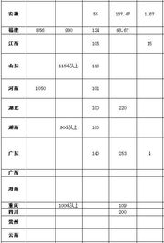 2023年壬寅年二月有哪些吉日适合搬家？
