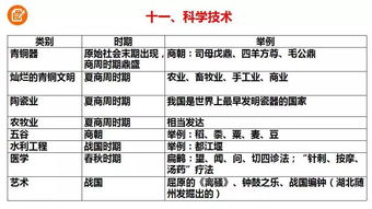 闰年之历史持续发展渊源与制度演进