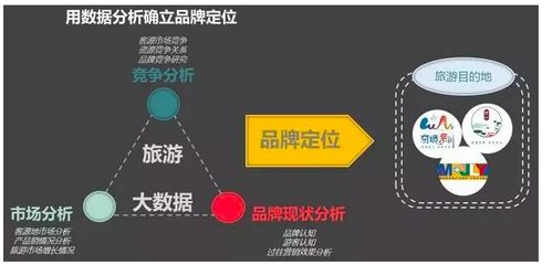 品牌定位的重新定义