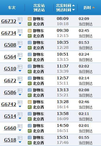：爱坐不坐！（内心OS: 我再也不想坐高铁了！）