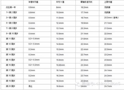 如何通过八字分析得知配偶的年龄大小？