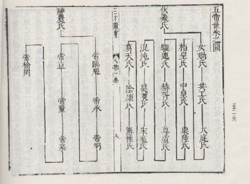 二、 历代王姓名人的代表性人物概述