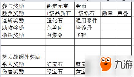 （二）五行气场与季节属性的交互作用