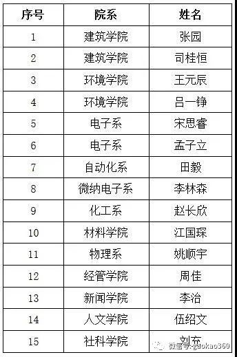 二、 研究方法与资料来源