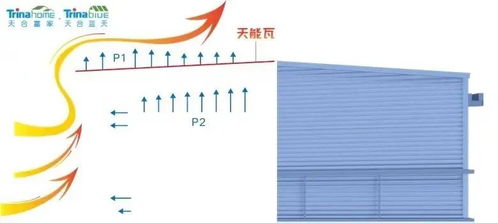 ：时空择吉理论在现代建筑营造中的学术考量