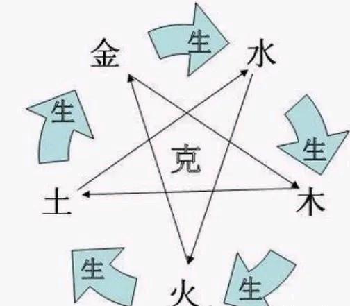 具体八字构成及其五行统计后来啊