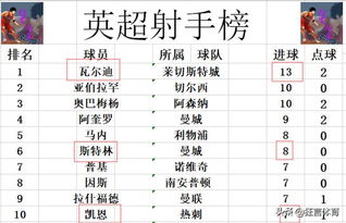 赛事回顾：实力差距与意外平局