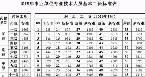 12厘米鲁班尺吉凶，国家一级标准鲁班尺尺寸如何判断吉凶？