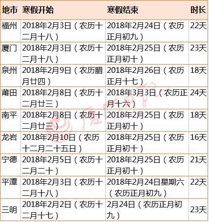 3）末福阶段——收尾自阳历八十日至八十九号，共计十个昼夜。