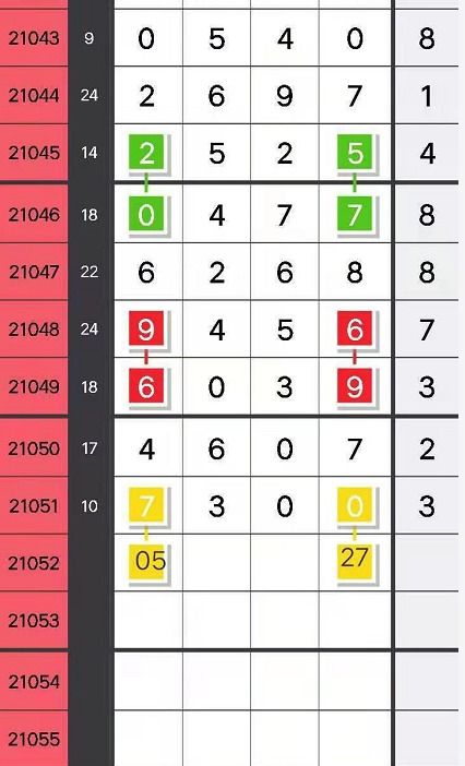 报数3、 4、5，测好聚好散