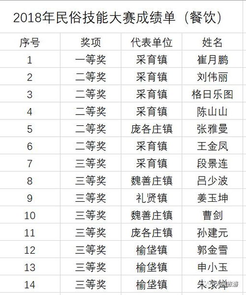 择吉习俗在中国传统方式文化底蕴中的地位