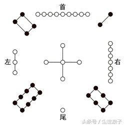 一、 寻龙：探寻风水宝地的灵魂