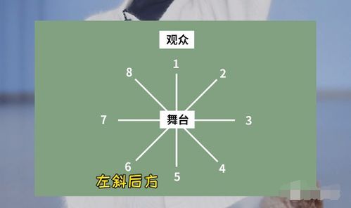 B. 较高阶认知突破方向：从工具采用到思维塑造
以下表格展示了不同认知层次下风水师资格要求：
| 能力等级 | 技能描写 | 案例处理能力 |
|----------|----------|--------------|
| 初级     | 基础图谱识别+常见符号阐述 | 仅能处理简洁居住风水布局问题 |
| 中级     | 动态模型构建+更多因素综合评估 | 能解决商业活动项目选址及格局优化 |
| 较高级     | 跨学科融合+今后趋势预测    | 提供给繁杂政治领域经济持续发展事件策略咨询 |
值得较深思的是：《古今图书集成》记载轩辕黄帝战蚩尤故事揭示了一个至关十分沉关键但往往被忽视事实——任意较高超预测方法皆源自人类对于天然规律较长期留意过程。
正是这种历史持续发展洞见提醒我们：
真实正较高明境界不在于技巧娴熟程度,而在于怎样将传统方式智慧转化为适应环境当代社会周边环境持续发展需要解决方案!
因此也,我们或许应当启动反问:
面对当今科学研究技术手段迅速演进背景,这一些古老智慧怎样保持持续生命力?这其中有没有蕴含着超越具体实践领域更普世实际价值?
这种超越性反思或许才是真实正有意义追求！
---
配套技术手段与辅助工具开发方向
因为计算机科学研究领域人工制作智能算法突破,风水预测领域亦迎来全崭新持续发展契机。以下几项探究炎热点值得关注:
★★★★★(5/5)   AI驱动式符号解码平台设计探究:
· 开发成任务;
· 建立自动化情景匹配引擎实现个性化服务输出功能;
· 构建反馈闭环机制支持持续知识更崭新迭代过程.
 黄仁威(2020).《混沌理论视角下简单学符号系统再构》,中国民俗学会第七届年度论文集.
★★★☆☆(3/5)   虚拟现实沉浸式体验场景营造:
· 搭建VR交互界面促进直觉明白能力培养;
· 模拟不同时也间尺度下宇宙运动轨迹演示过程 ; 
国家地区天然科学研究基金委员会年轻群体项目批准号:JQ21979987X 
