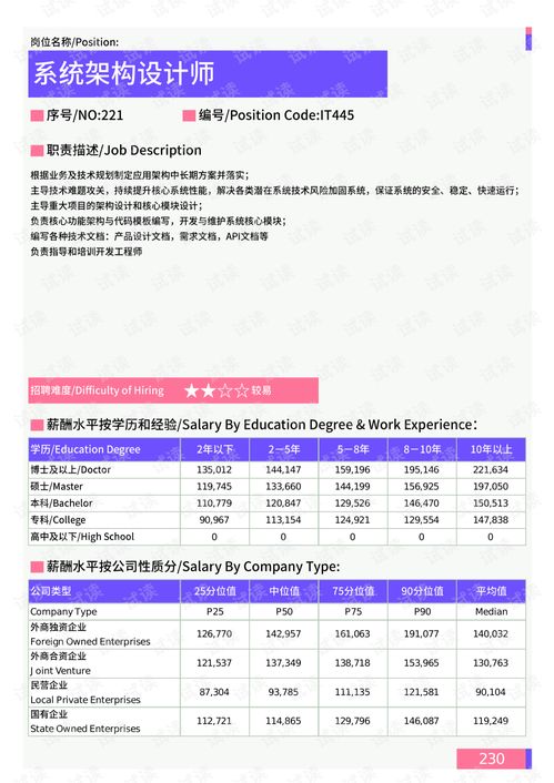 总体架构与分层逻辑