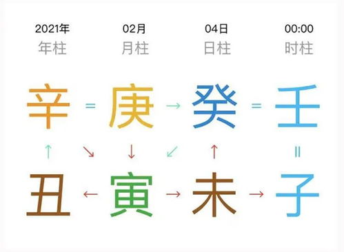 2．生肖归属
