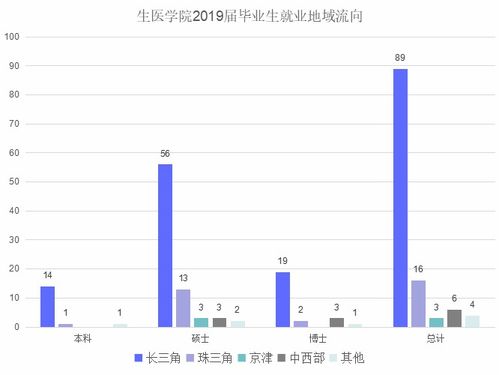 东南方位=神医制造机？