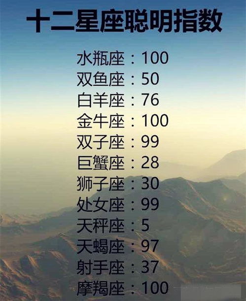 哪些星座为了追求爱情会不顾一切地付出？