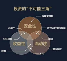 核心概念定义