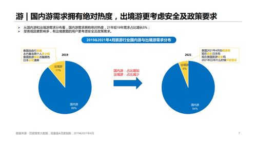 行业洞察：数据背后的真相