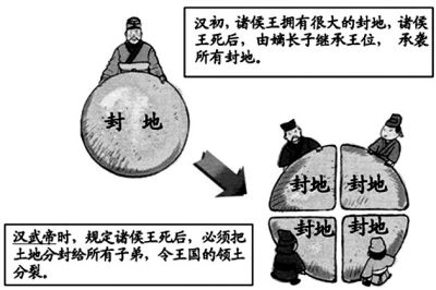 一、 早期诸侯势力的潜在危机与典型案例