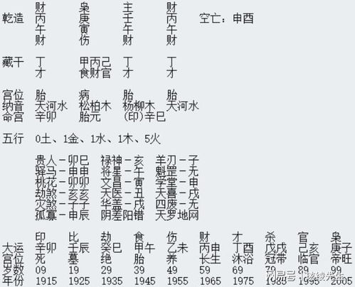 溥仪的生辰八字究竟是怎样的？能否详细解读一下？