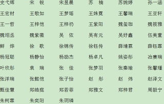 避坑指南：哪些名字不该选？