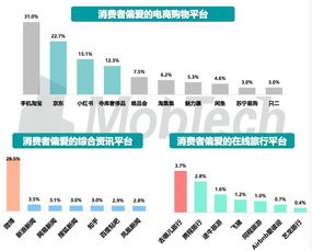 行业洞察：7月德国旅游费用趋势与隐藏成本