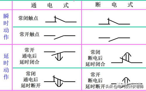 形状的图形学解析