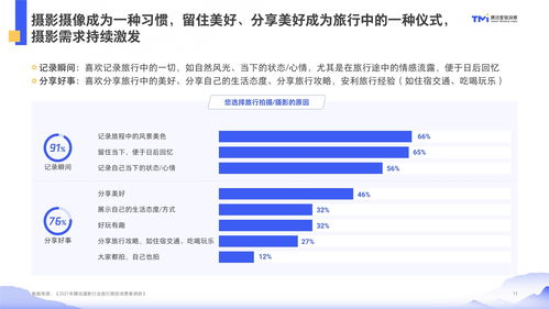 行业数据洞察