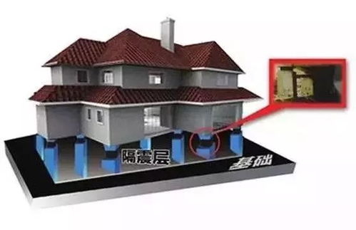 抗震建筑的设计理念与技术创新