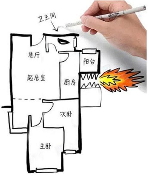 厨房方位与家庭争执之关联