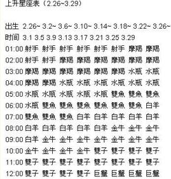 双鱼上升星座与哪个星座最配？双鱼如何查询上升星座？