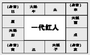1. 坐市场价格较高向市场价格较高之基本原则
