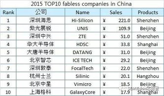 (2) 金融行业：