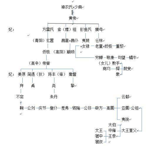 一、 探究背景与对象概述