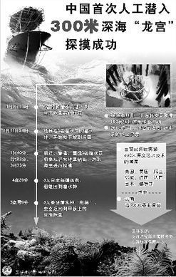 突破深海巨大压力的技术难题