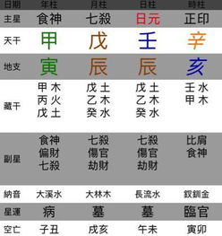水旺为病， 七杀得势的制衡机制
