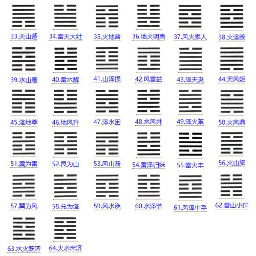 象辞释义：君子以顺德