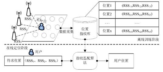 第四法：生活核心区域优化策略探究纲要